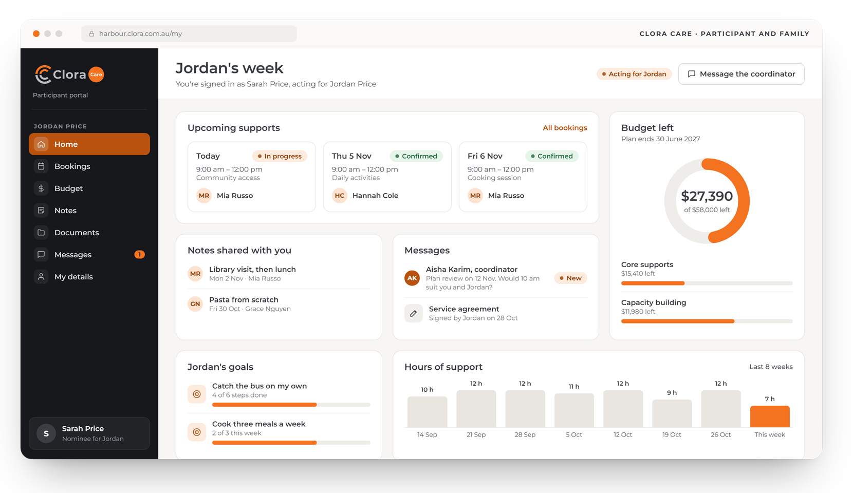 Clora Care participant portal, used by a nominee: upcoming supports, budget left, shared notes, messages, goals and hours of support