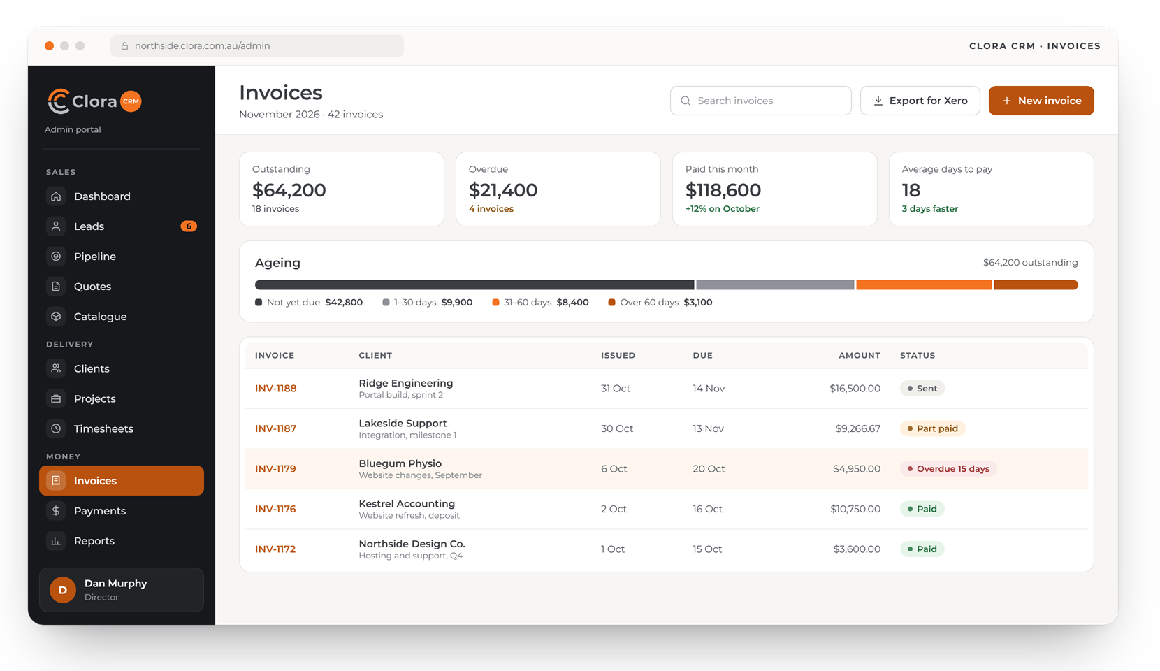Clora CRM admin portal: invoices with outstanding and overdue totals, an ageing bar and each invoice's status