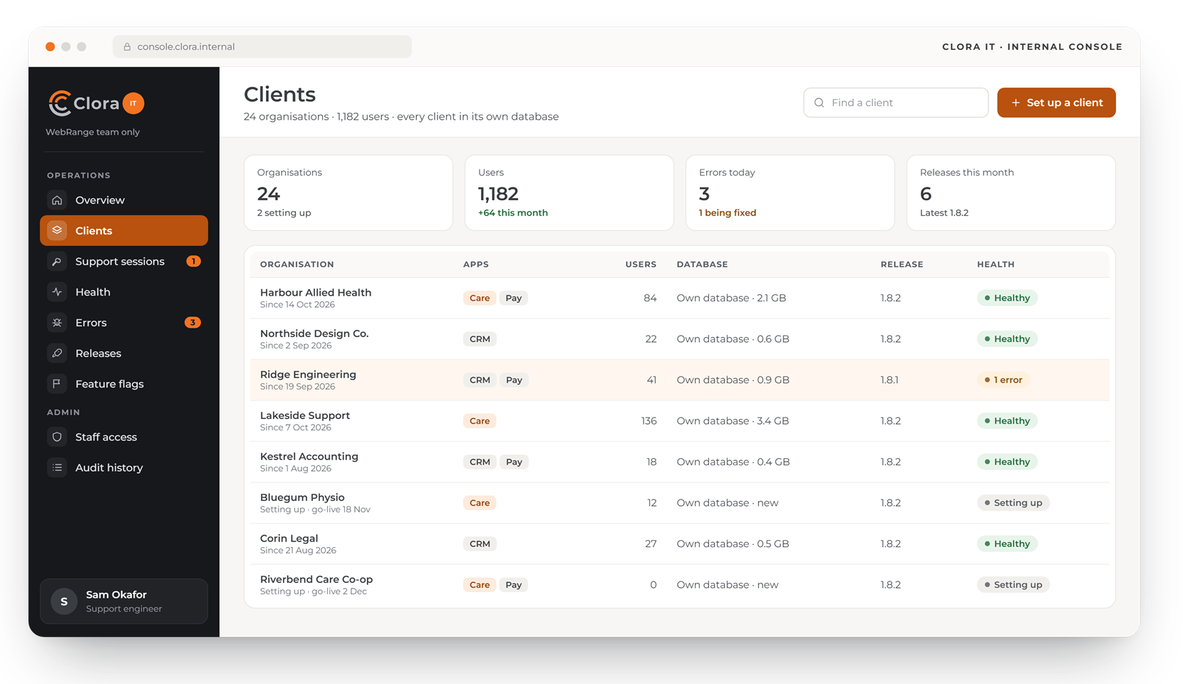 Clora IT console, used only by the WebRange team: every client organisation with its apps, users, database, release and health