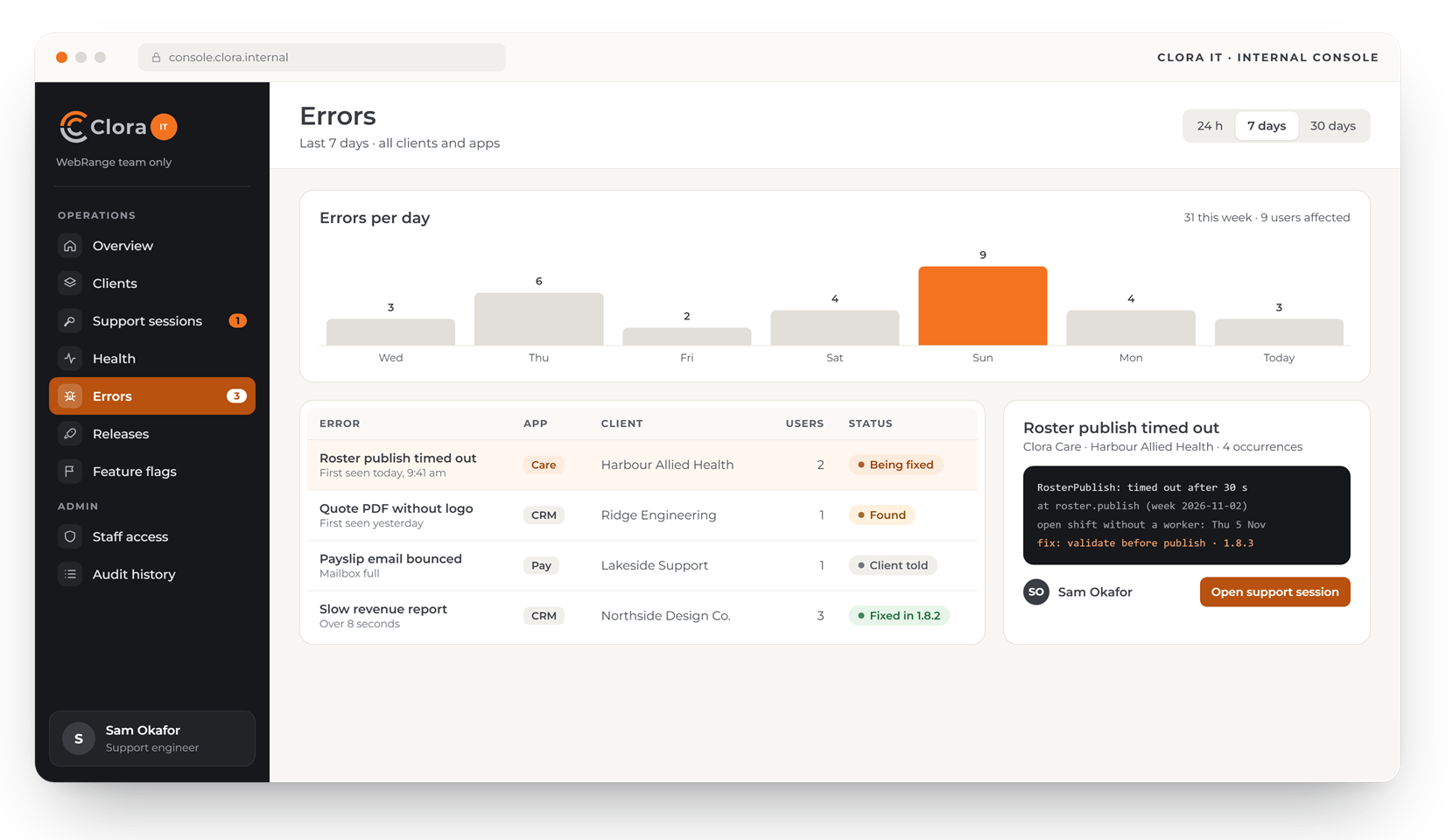 Clora IT console: errors per day across all clients, the current errors and their status, and the detail of one being fixed