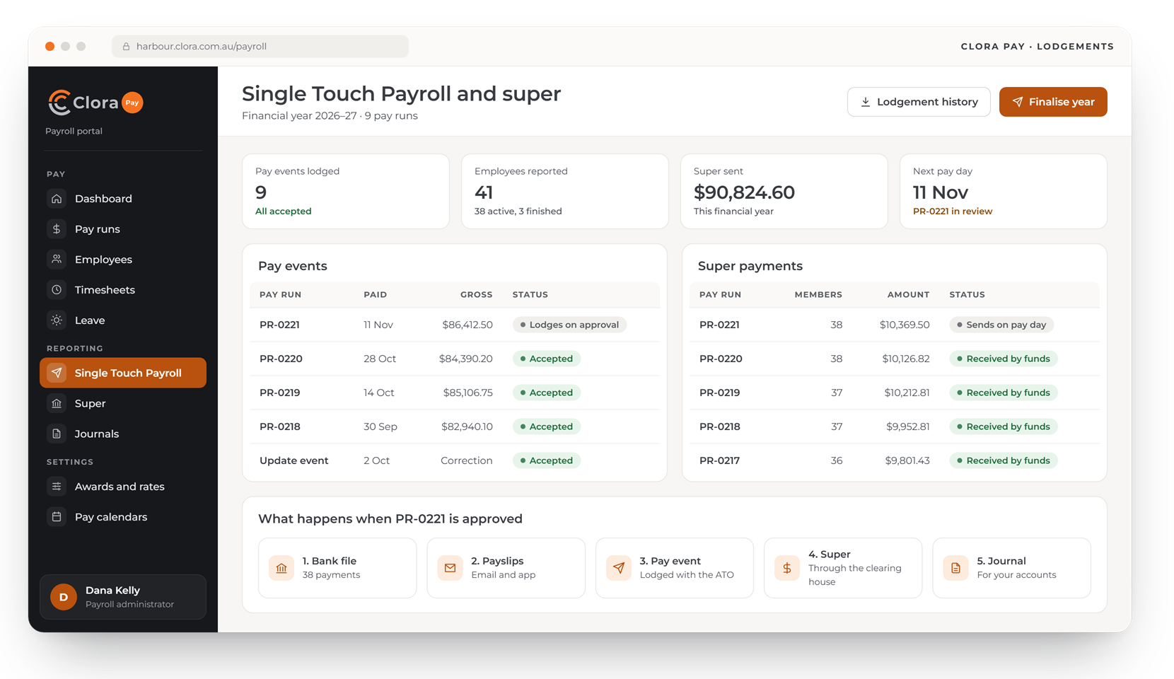 Clora Pay payroll portal: Single Touch Payroll pay events and super payments with their status, and what happens when a pay run is approved